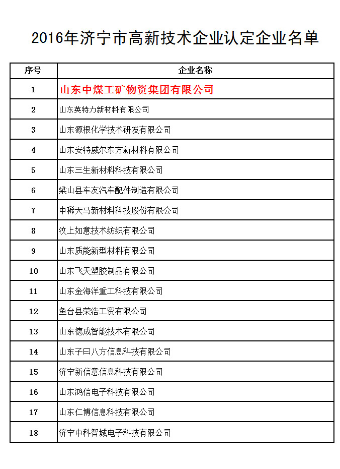 Our China Coal Group Named On 2016 Jining High Tech Recognized Enterprise List