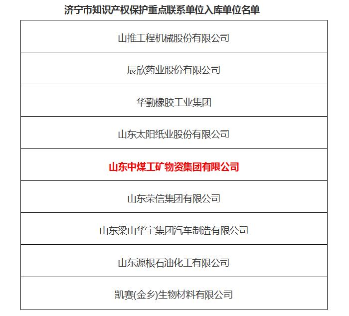 Warm Congratulations To China Coal Group For Being Selected As The First Batch Of Intellectual Property Key Contact Units In Jining City