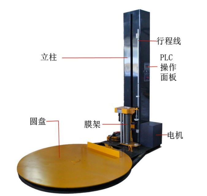 Development Prospects Of Baggage Packaging Machines